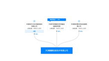 國資加碼網(wǎng)絡(luò)安全 中國電子37億元戰(zhàn)略投資奇安信，共筑國家數(shù)字安全新防線